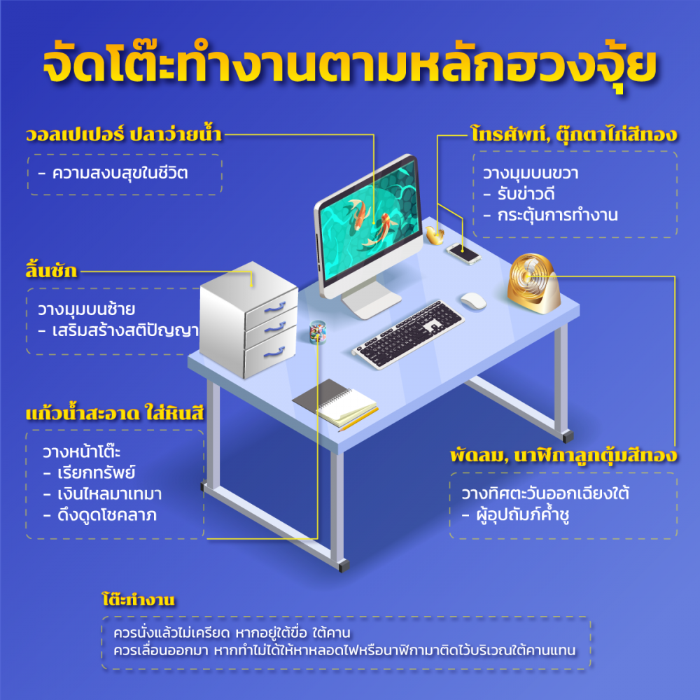 ฮ้วงจุ้ยจัดโต๊ะทำงานรับทรัพย์ 