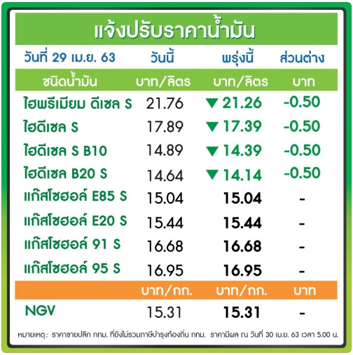 น้ำมันบางจาก