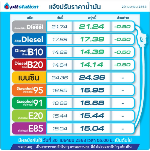 น้ำมัน ปตท.